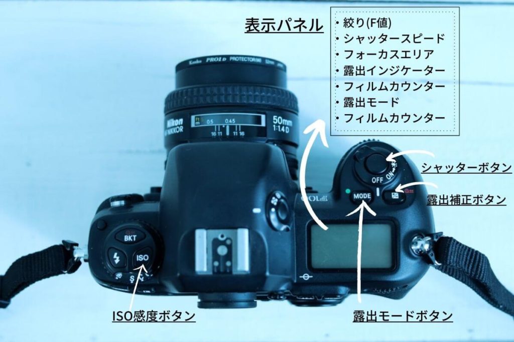 フィルムカメラ各部名称と使い方:オートフォーカス機